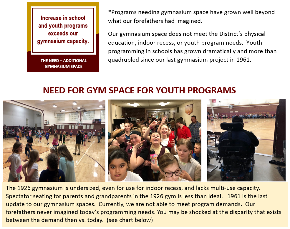 Youth Program Needs 